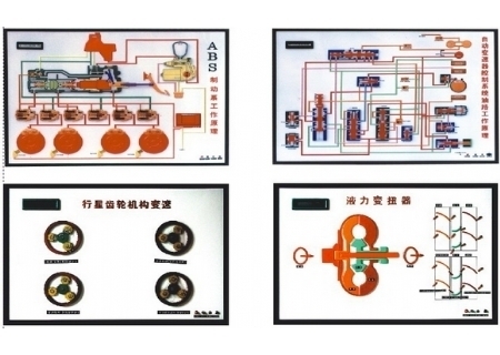 ABS制動(dòng)系、自動(dòng)變速器電動(dòng)程控示教板