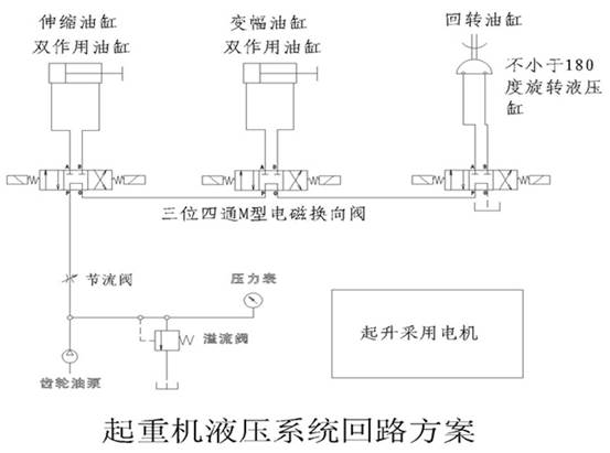 起重機(jī)演示系統(tǒng)、透明液壓傳動演示系統(tǒng)