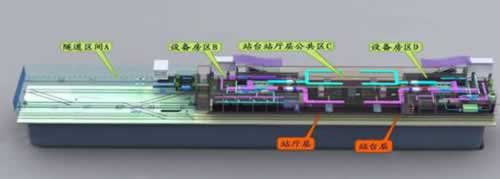 城市軌道交通車站運(yùn)營(yíng)模擬系統(tǒng)實(shí)訓(xùn)設(shè)備
