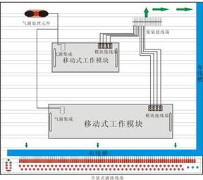 SHYL-DPS01拆裝式自動(dòng)生產(chǎn)線組裝與調(diào)試實(shí)訓(xùn)系統(tǒng)，生產(chǎn)線拆裝與調(diào)試實(shí)訓(xùn)裝置