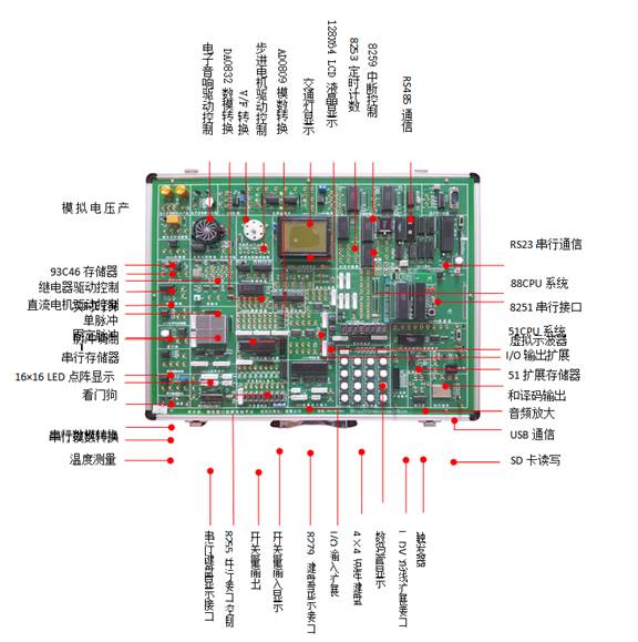 SHYL-M530多種單片機、微機接口與組態(tài)綜合實驗系統(tǒng)