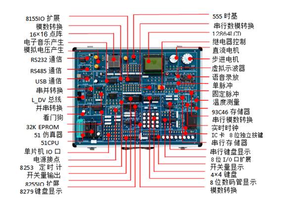 單片機(jī)綜合實(shí)驗(yàn)系統(tǒng)實(shí)驗(yàn)箱，單片機(jī)綜合實(shí)驗(yàn)系統(tǒng)實(shí)驗(yàn)平臺(tái)，上海榮育教學(xué)設(shè)備有限公司