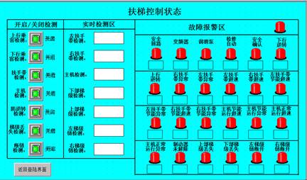 自動(dòng)扶梯實(shí)訓(xùn)裝置控制系統(tǒng)
